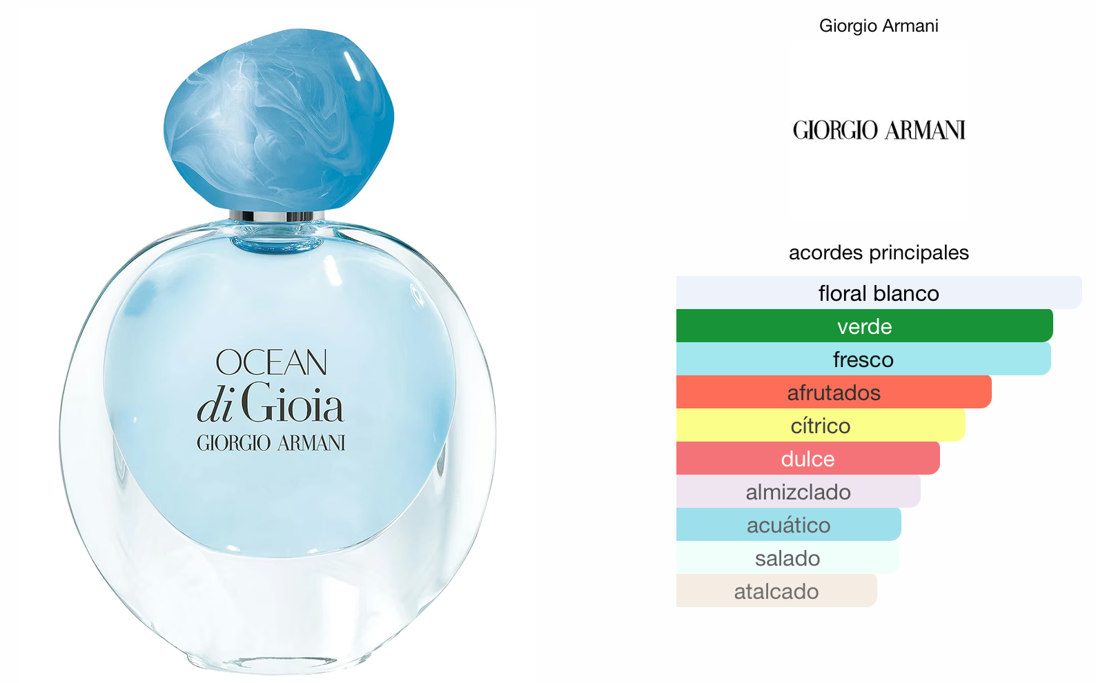 Ocean Di Gioia EDP :: Perfumesimportadosuy